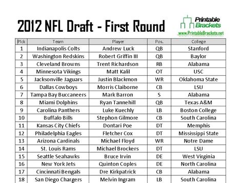 2012 nba draft|2012 nfl draft results.